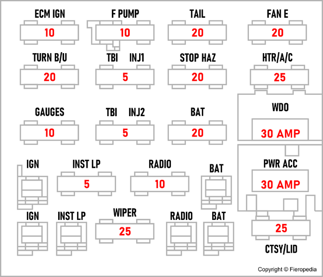 Fiero fuse block layout.